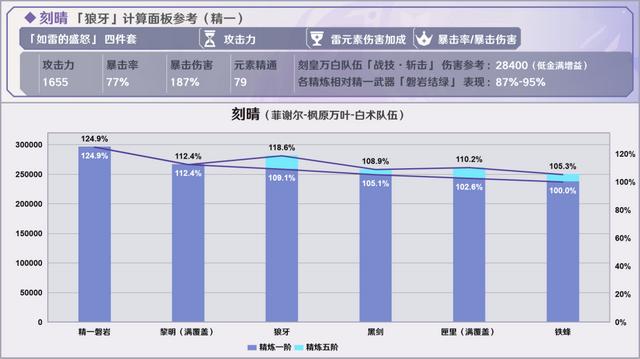 原神烈阳之嗣和苍翠介绍