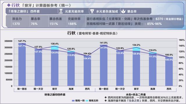 原神烈阳之嗣和苍翠介绍