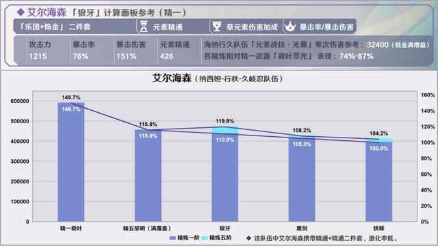 原神烈阳之嗣和苍翠介绍