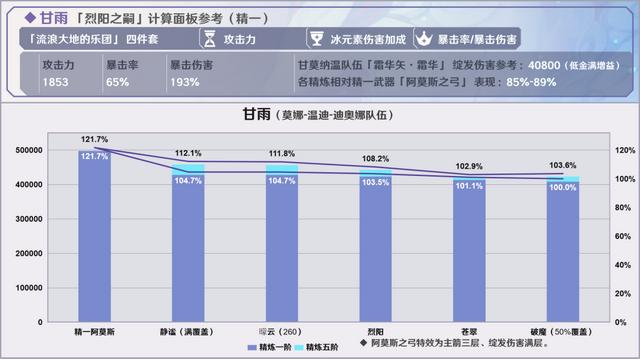 原神烈阳之嗣和苍翠介绍