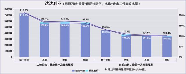 原神烈阳之嗣和苍翠介绍