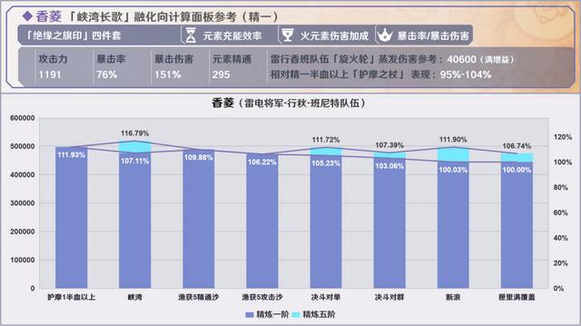 原神烈阳之嗣和苍翠介绍