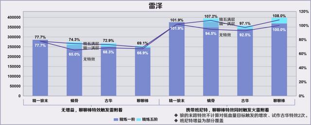 原神烈阳之嗣和苍翠介绍