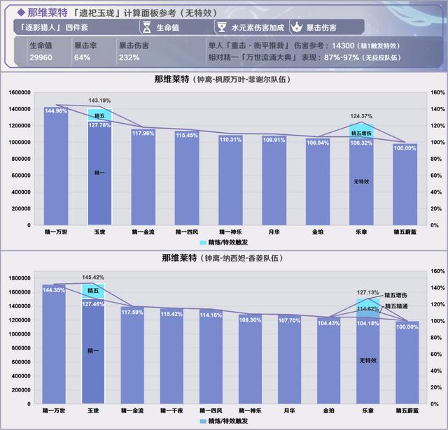 原神烈阳之嗣和苍翠介绍