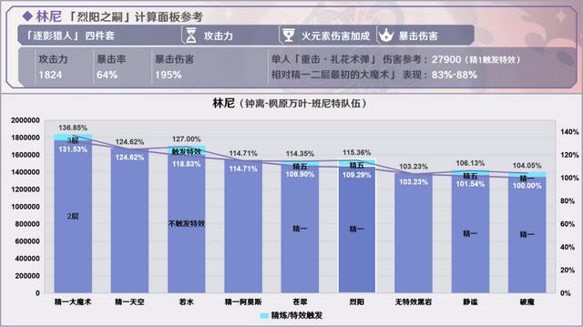 原神烈阳之嗣和苍翠介绍