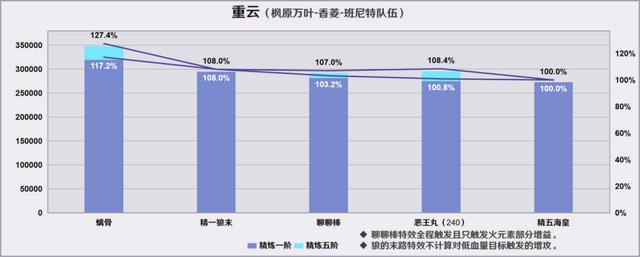 原神烈阳之嗣和苍翠介绍