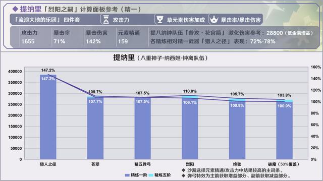 原神烈阳之嗣和苍翠介绍