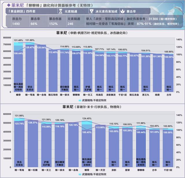 原神烈阳之嗣和苍翠介绍