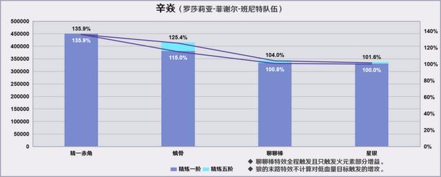 原神烈阳之嗣和苍翠介绍