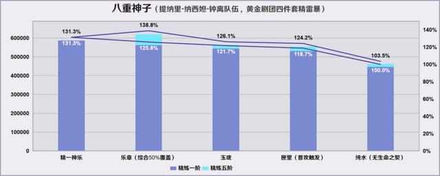 原神烈阳之嗣和苍翠介绍