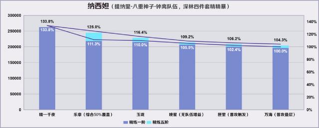 原神烈阳之嗣和苍翠介绍