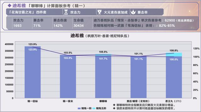 原神烈阳之嗣和苍翠介绍