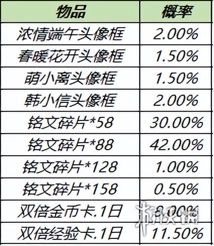 王者荣耀狂铁特工战影