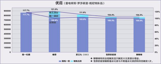 原神烈阳之嗣和苍翠介绍