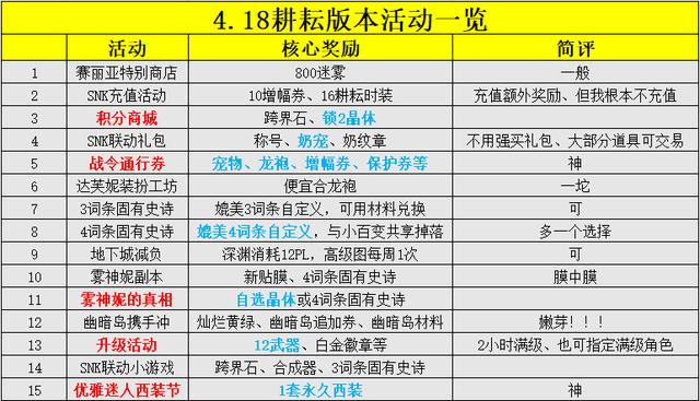 地下城2024年4月18日五一版本