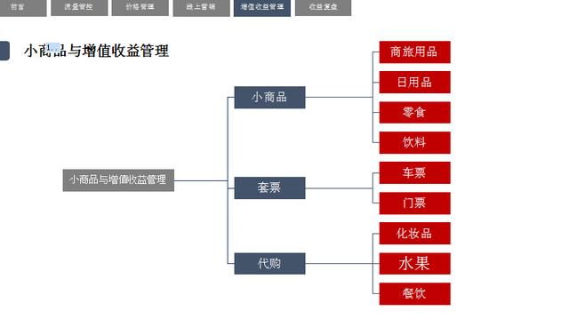 竹马胭脂铺快速提高店铺收益