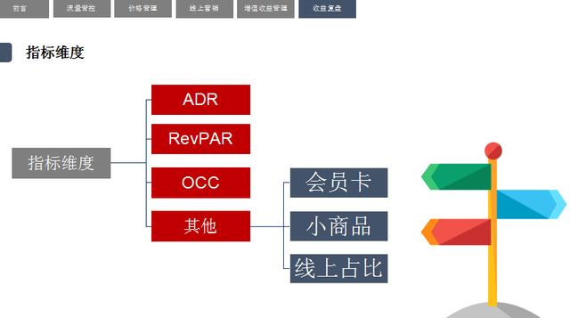 竹马胭脂铺快速提高店铺收益