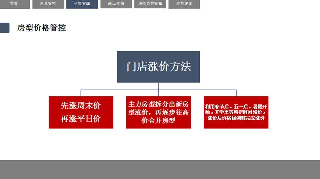 竹马胭脂铺快速提高店铺收益