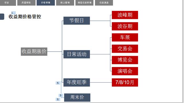 竹马胭脂铺快速提高店铺收益