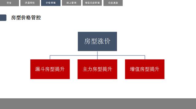 竹马胭脂铺快速提高店铺收益