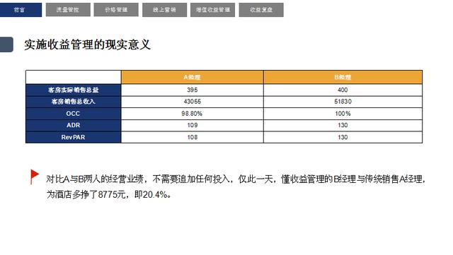 竹马胭脂铺快速提高店铺收益