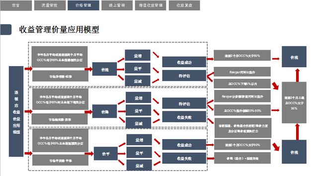 竹马胭脂铺快速提高店铺收益