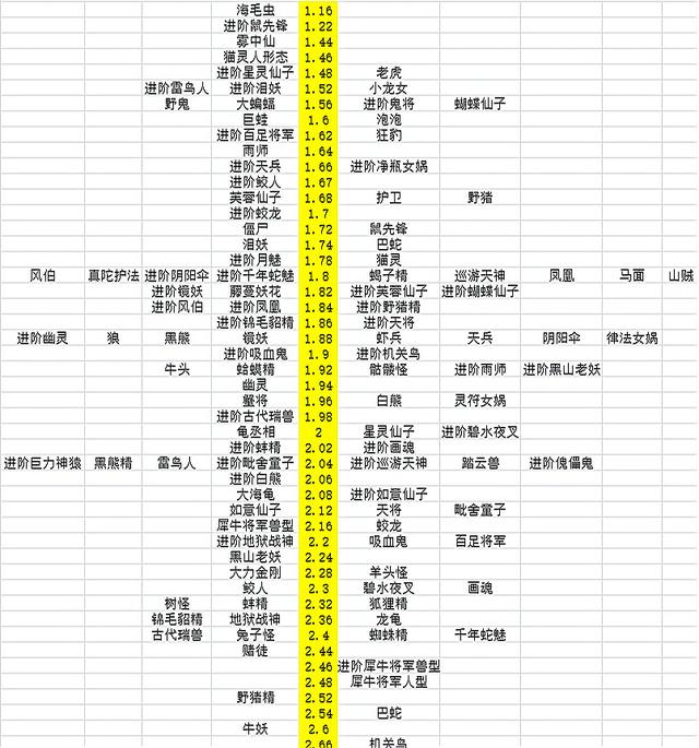 为什么129都带机关鸟