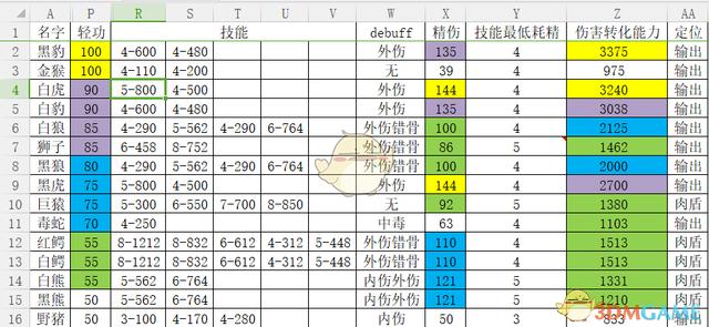 河洛群侠传兽王册宠物怎么战斗