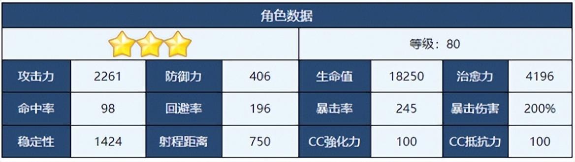 蔚蓝档案真希怎么样