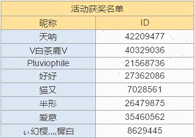 战双帕弥什雪镜故所家具详情