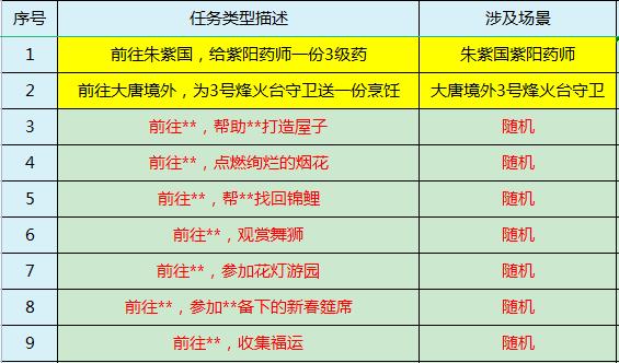 梦幻西游探四海风声任务