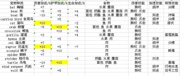 WOW断牙刷新在哪里及时间