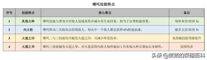 王者荣耀哪吒深度教学