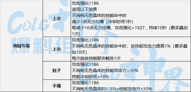 dnf基础精通有什么用