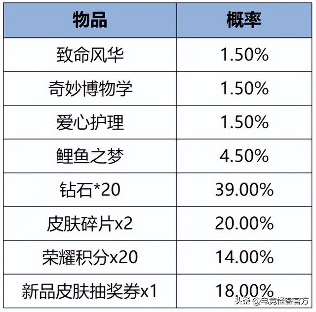 王者荣耀s35赛季有多少皮肤