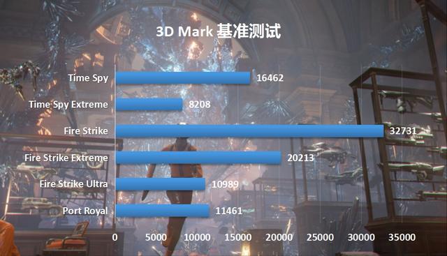 战地风云2042进攻地载怎么配置