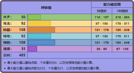 宝可梦花岩怪图鉴属性介绍