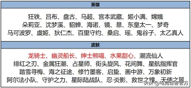 王者荣耀s35赛季有多少皮肤