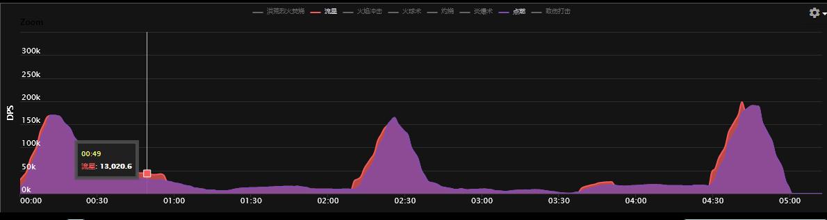 WOW法师爆发宏