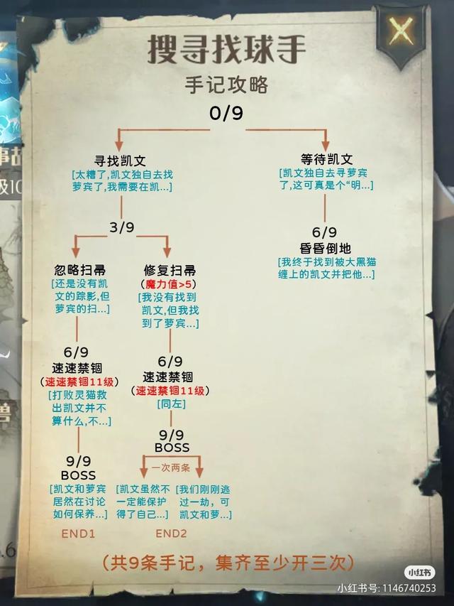 加隆窃贼手记解锁攻略