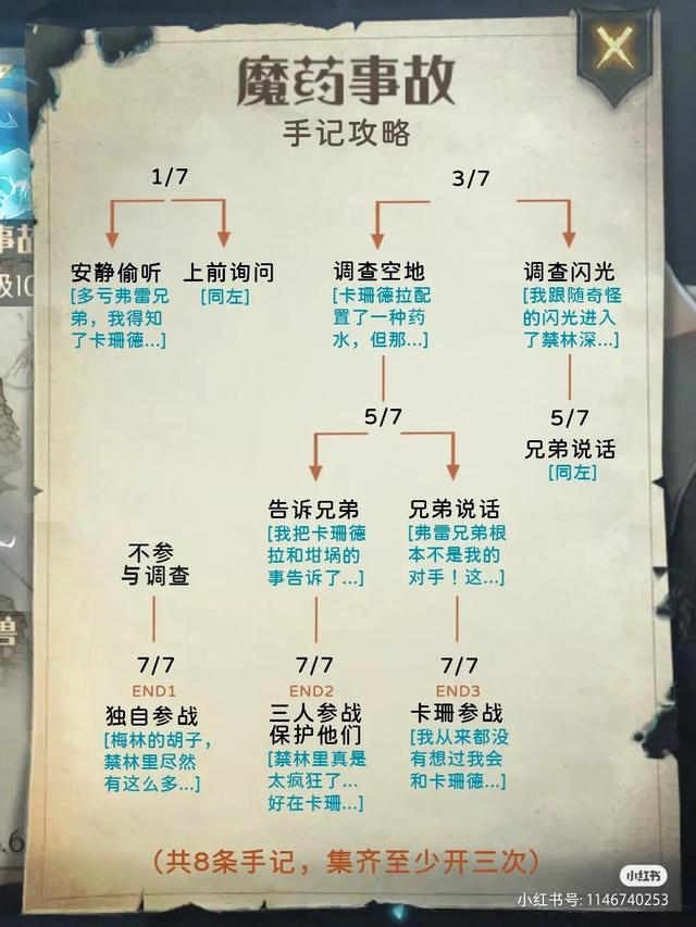 加隆窃贼手记解锁攻略