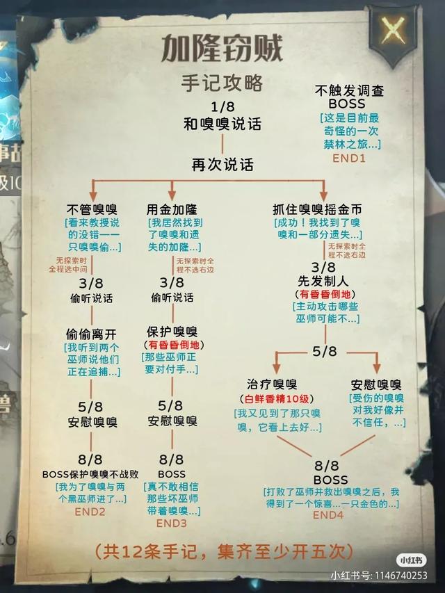 加隆窃贼手记解锁攻略