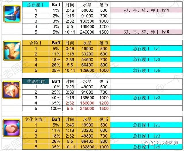 万国觉醒平民用什么开寨子