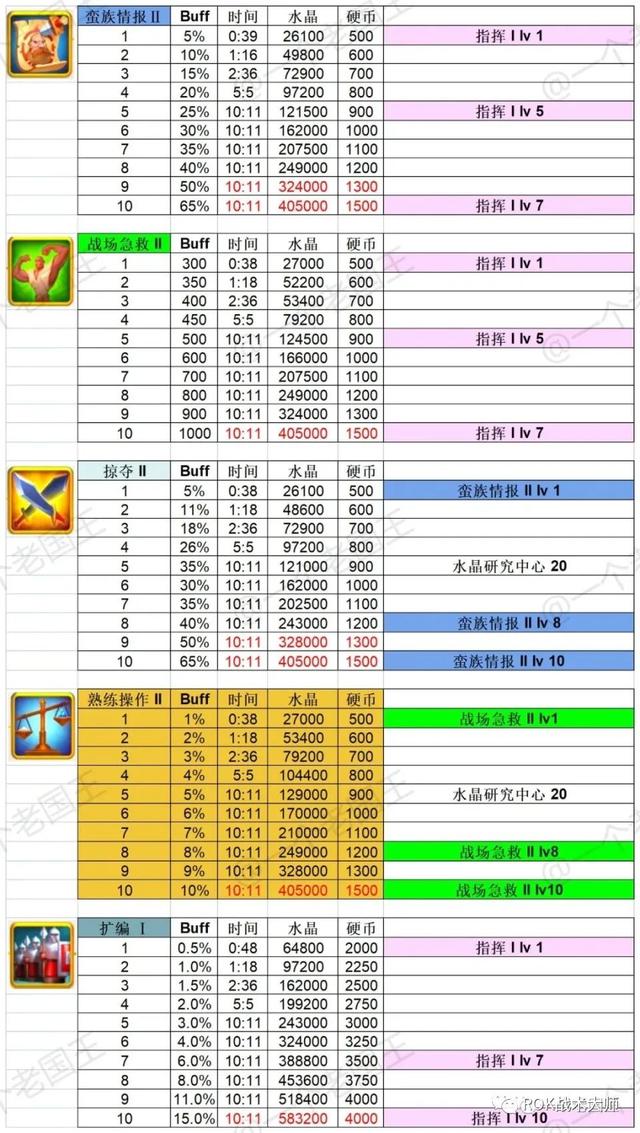 万国觉醒平民用什么开寨子