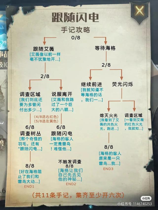 加隆窃贼手记解锁攻略