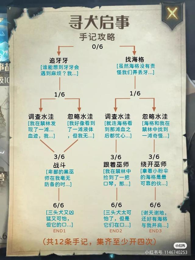 加隆窃贼手记解锁攻略