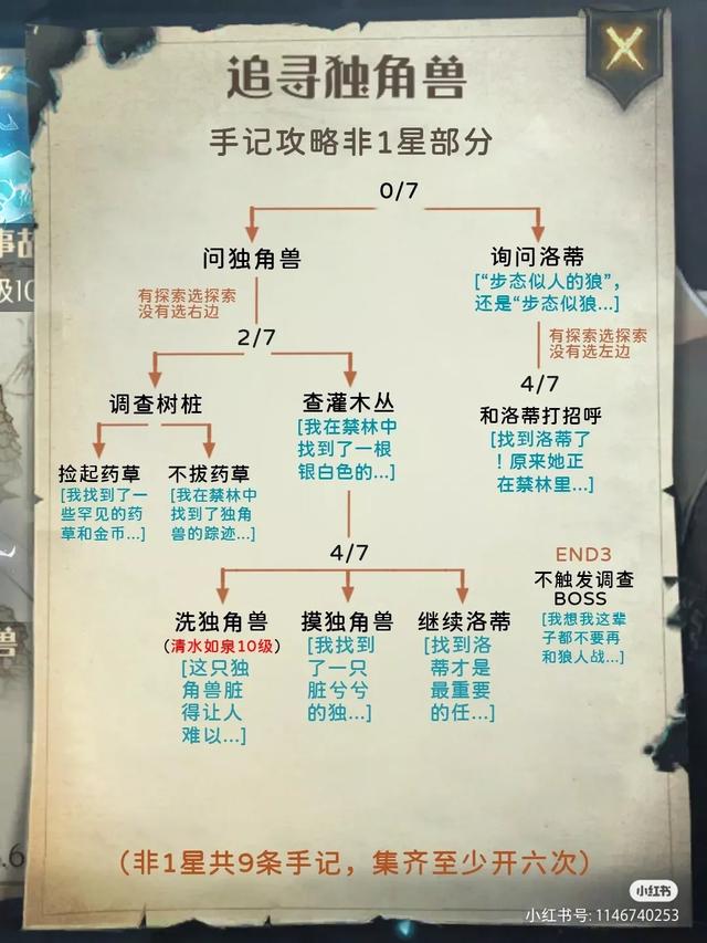 加隆窃贼手记解锁攻略