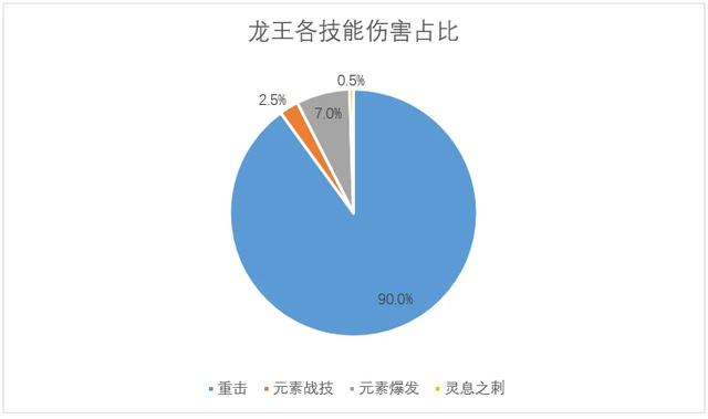 原神那维莱特替代武器强度