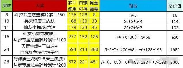 寻道大千秘境探宝活动玩法