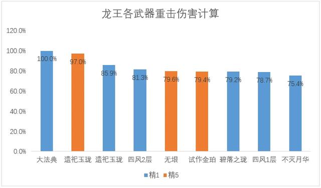 原神那维莱特替代武器强度